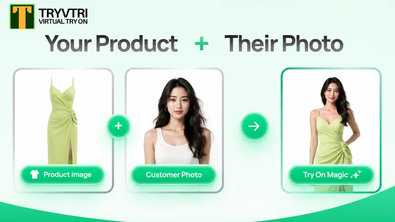 TryVtri:AI Virtual Try‑On&Recs
