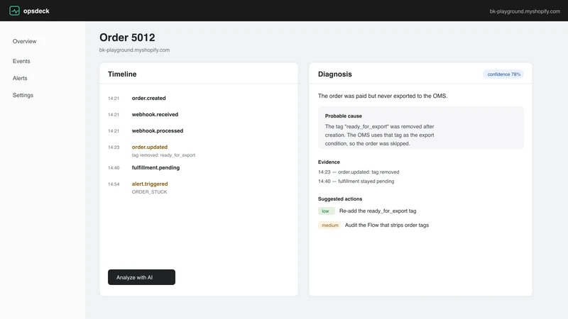 OpsDeck ‑ Monitoring and logs