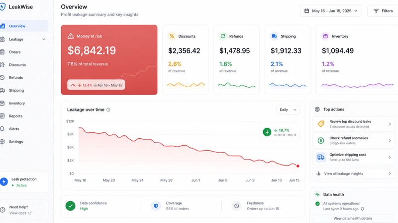 LeakWise Profit Analytics