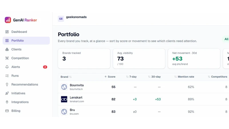 GenAI Ranker: AI SEO & GEO
