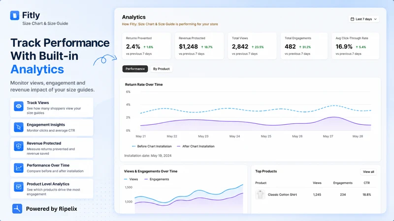 Fitly: Size Chart & Size Guide