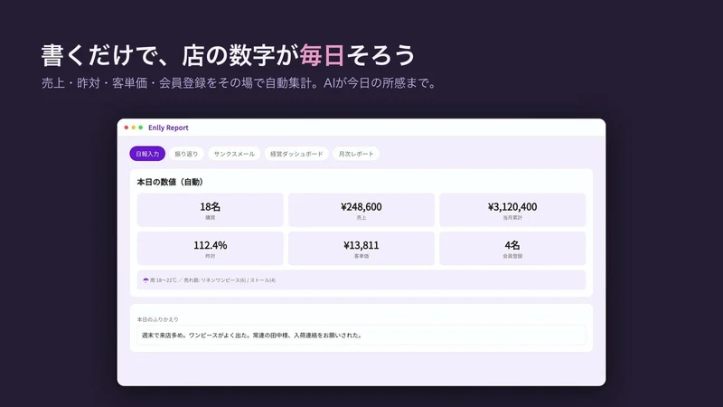 店舗日報｜AI売上分析×お礼メール×会員獲得