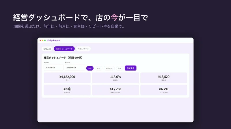 店舗日報｜AI売上分析×お礼メール×会員獲得