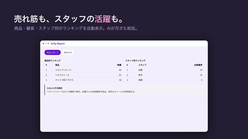 店舗日報｜AI売上分析×お礼メール×会員獲得