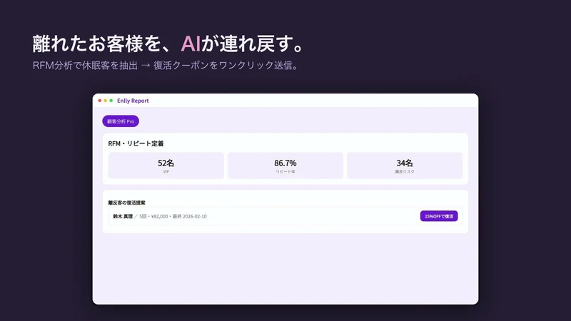 店舗日報｜AI売上分析×お礼メール×会員獲得