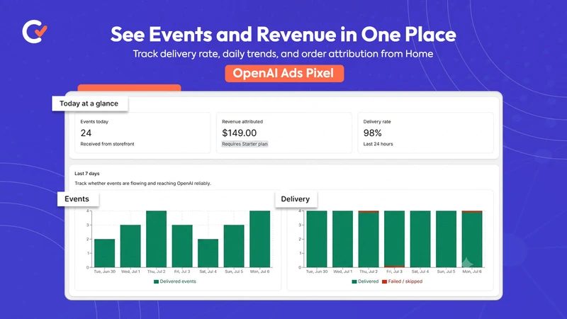 Count ‑ OpenAI Ads Pixel