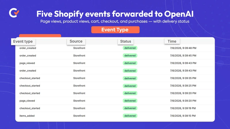 Count ‑ OpenAI Ads Pixel