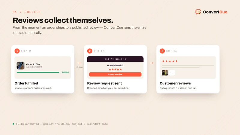ConvertCue