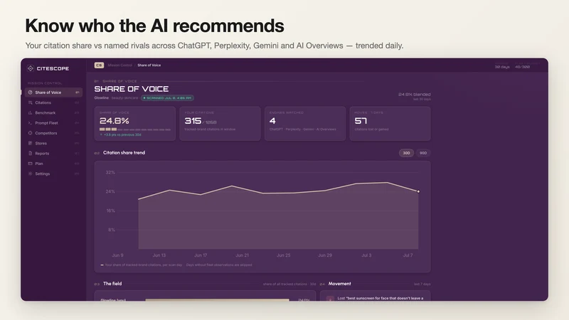 CiteScope AI Visibility