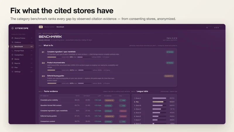 CiteScope AI Visibility
