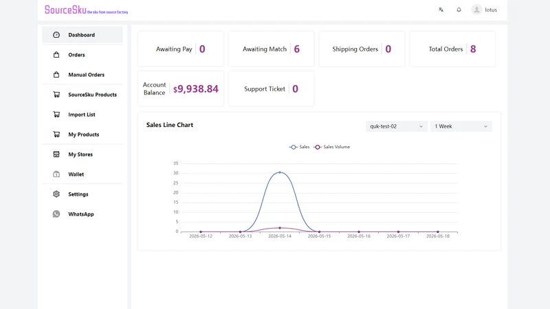 SourceSku‑Dropshipping