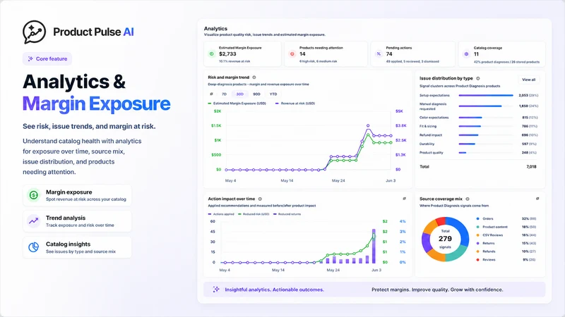 Product Pulse: Quality Monitor