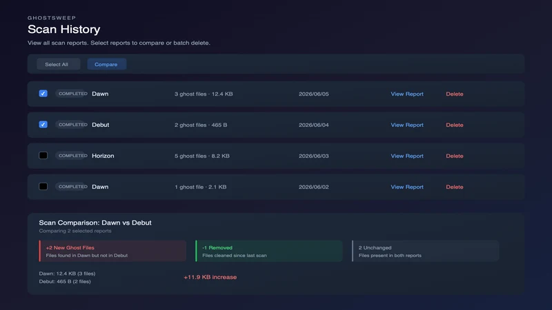 GhostSweep: Ghost Code Scanner