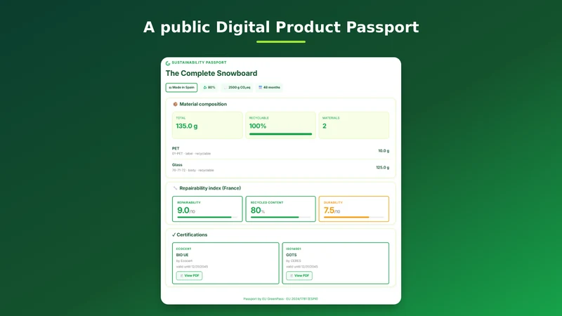 EU GreenPass Eco Compliance