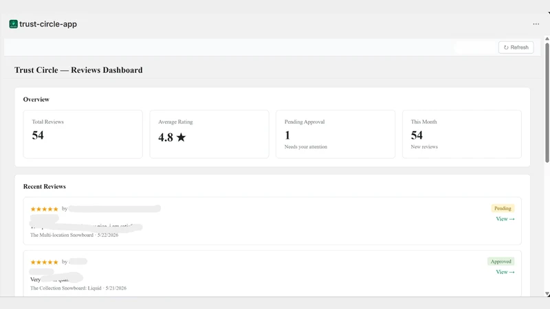 Trust Circle Reviews