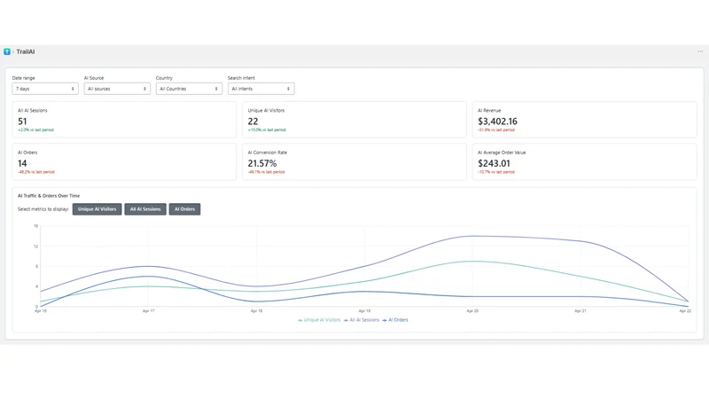 TrailAI: AI Traffic Analytics
