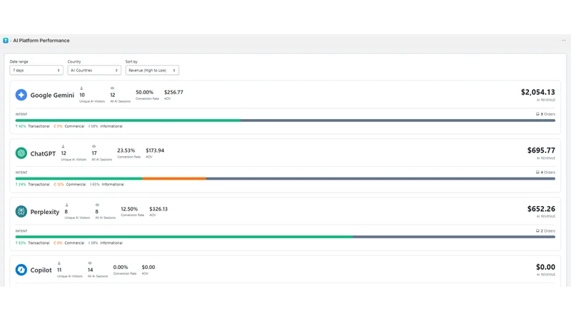 TrailAI: AI Traffic Analytics