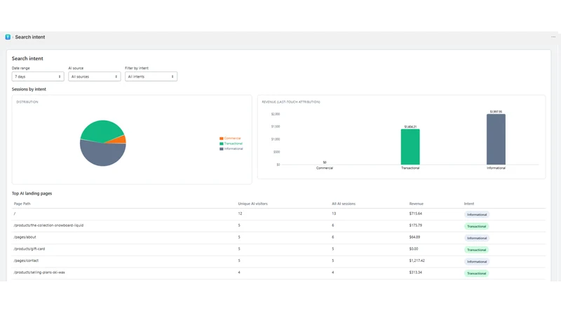 TrailAI: AI Traffic Analytics