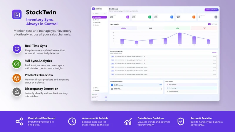 StockTwin