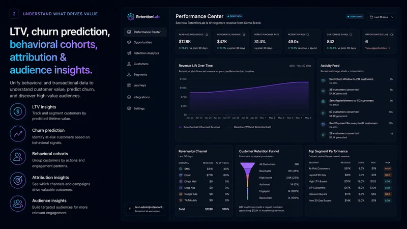 RetentionLab: Reduce Churn