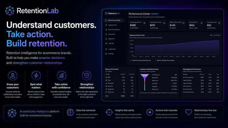 RetentionLab: Reduce Churn