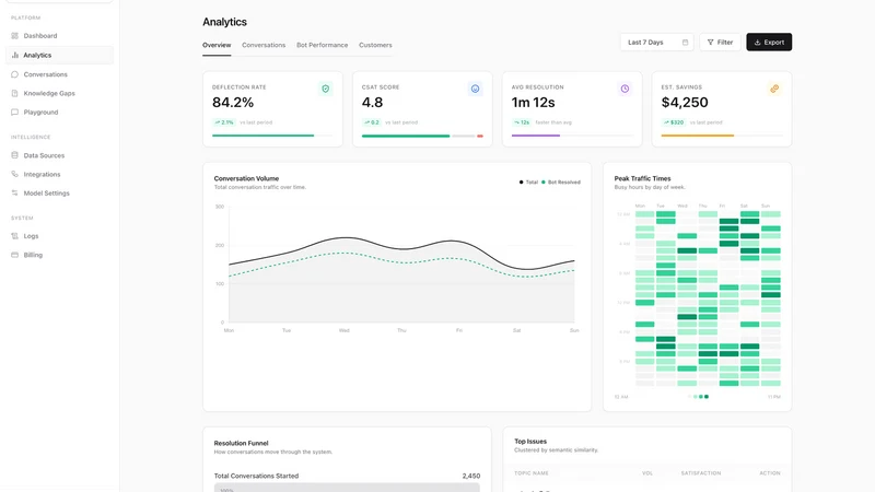 Qwry: AI, Helpdesk & Live Chat