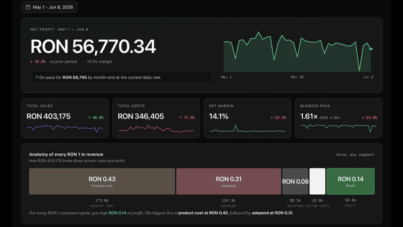 ProfitPlus