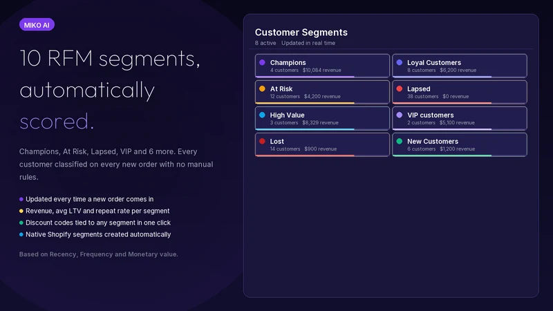 Miko Claude AI Churn & Segment