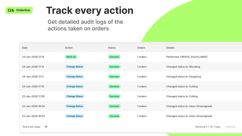 Orderline Custom Order Manager