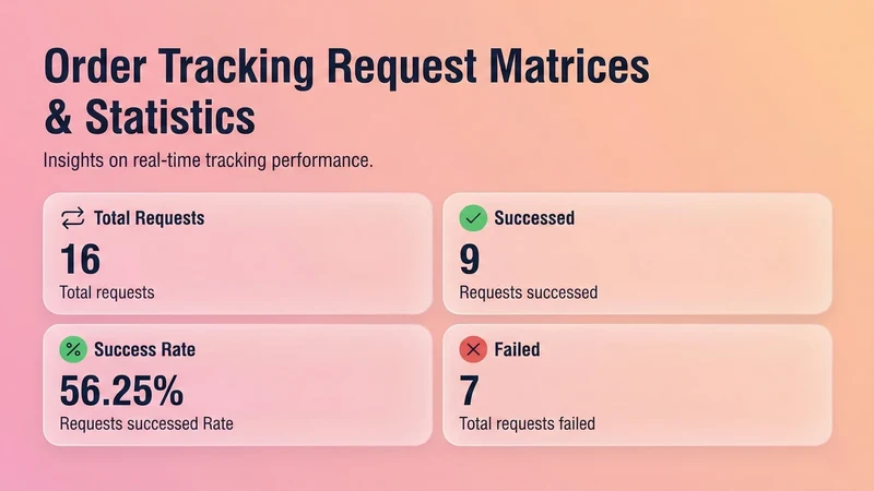 ORDA ‑ Order Tracker