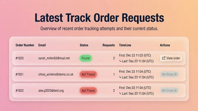 ORDA ‑ Order Tracker