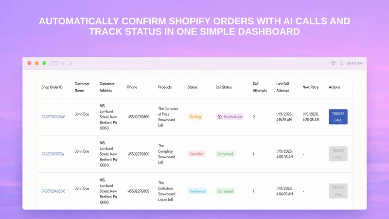 eConfirm ‑ Order qualification