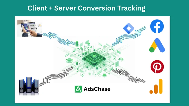 AdsChase: Ad track & attribute