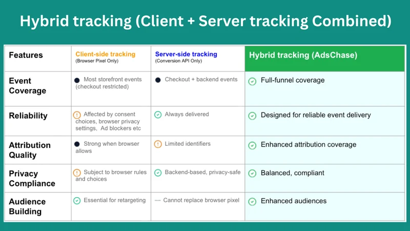 AdsChase: Ad track & attribute