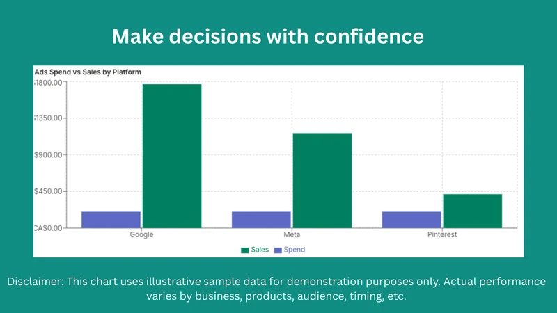 AdsChase: Ad track & attribute