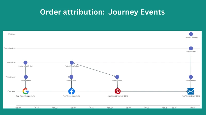 AdsChase: Ad track & attribute