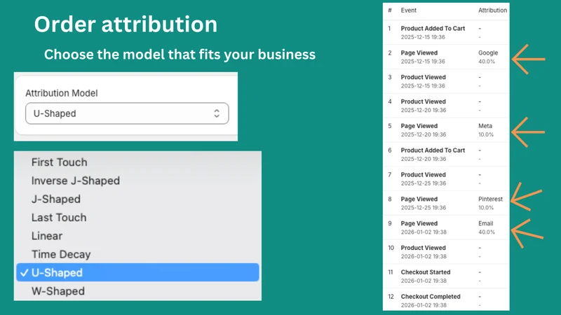 AdsChase: Ad track & attribute