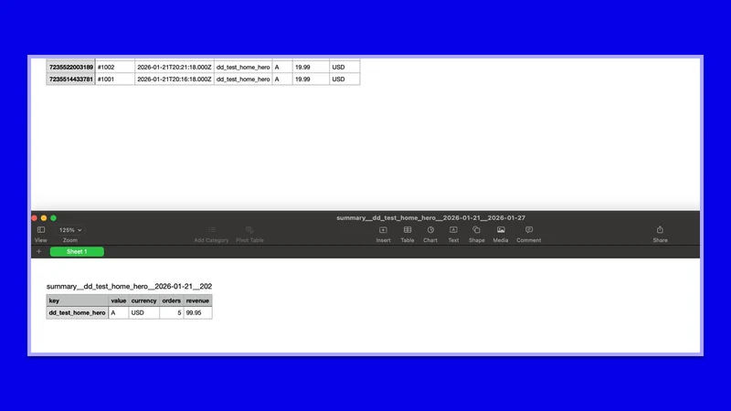 ctrl‑lab reports