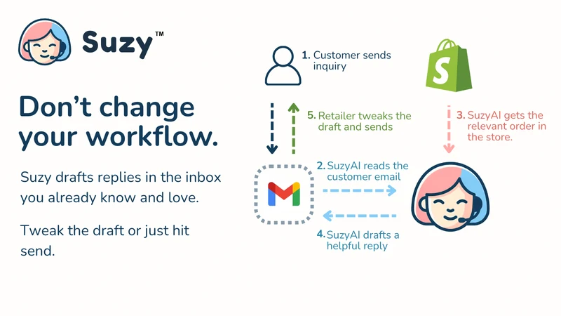 Suzy ‑ Draft Replies for Gmail