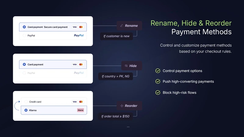 Sleek Checkout Rules Pro