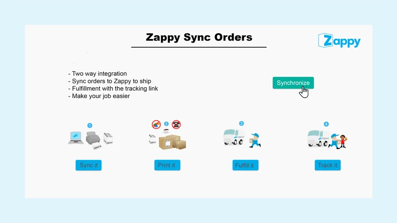 Zappy Sync Au