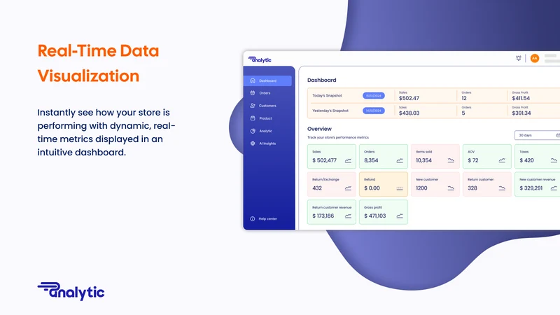 Persifund Analytics