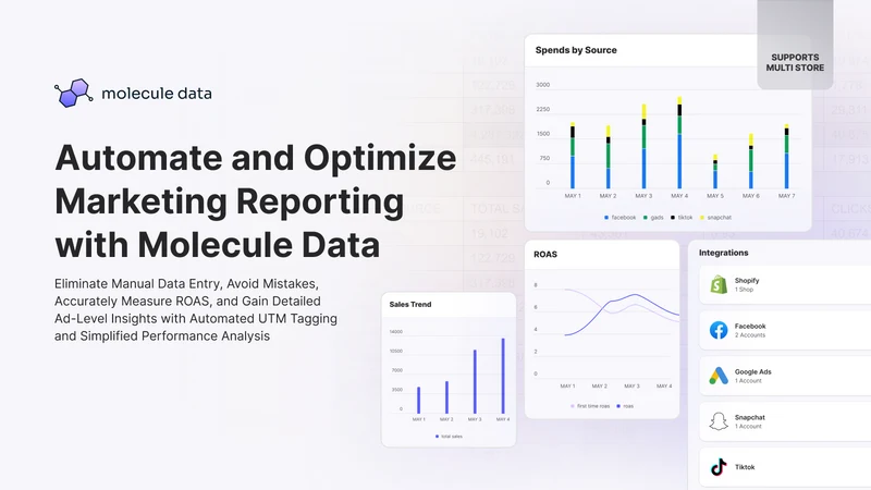 Molecule Marketing Analytics