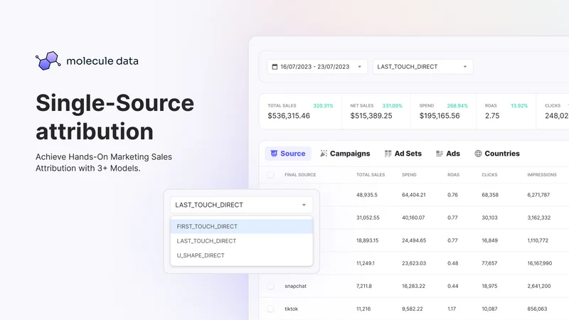 Molecule Marketing Analytics