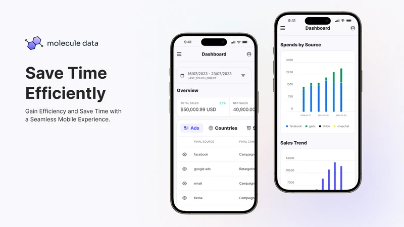 Molecule Marketing Analytics