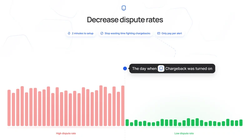 Chargeback: Auto Prevention