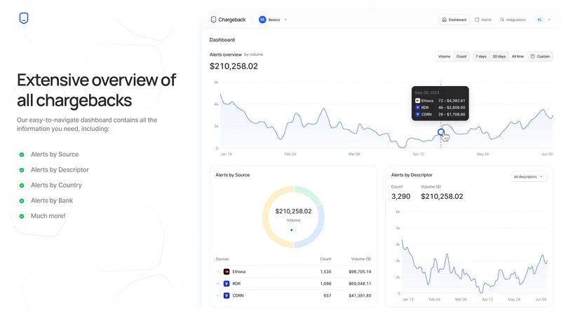 Chargeback: Auto Prevention