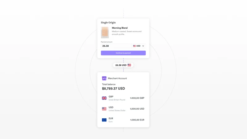 Airwallex Afterpay Payments