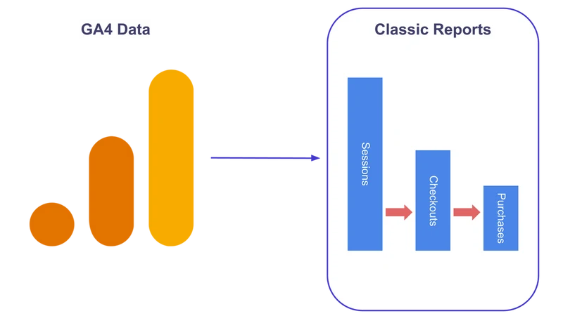 Google Analytics Reports