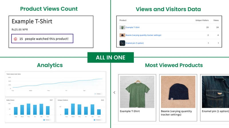 ViewSight: Track Product Views